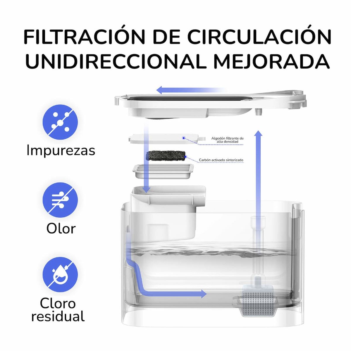 Fuente de Agua Inalámbrica 3 L para Gatos PETKIT Eversweet MAX