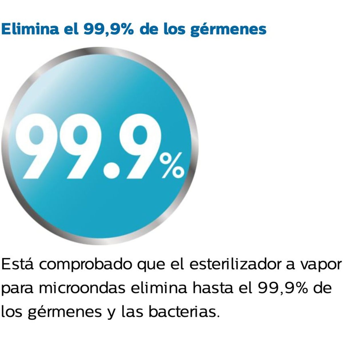 Esterilizador a Vapor para Microondas 4 Biberones PHILIPS AVENT SCF281/02