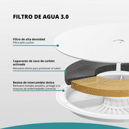 Fuente de Agua Inteligente 2 L para Gatos PETKIT Eversweet Solo 2